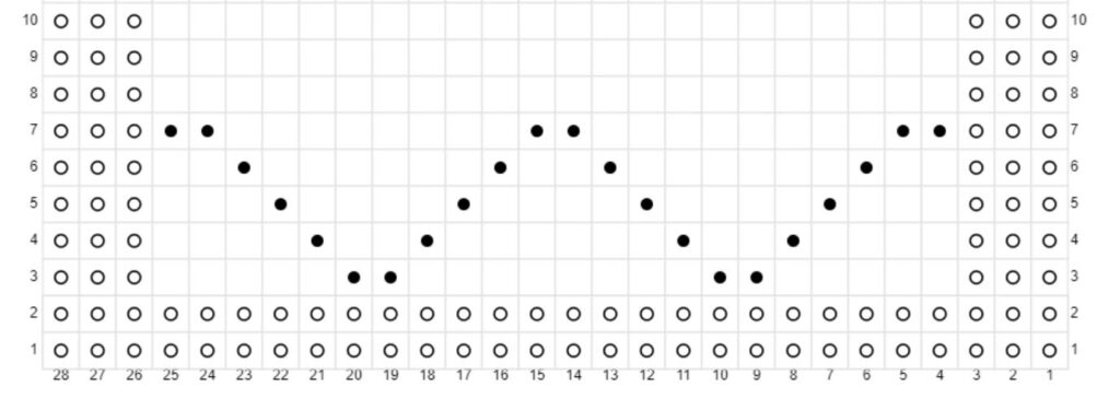 Knitting chart with dots, showing the beginner knitting Wave Stitch pattern.