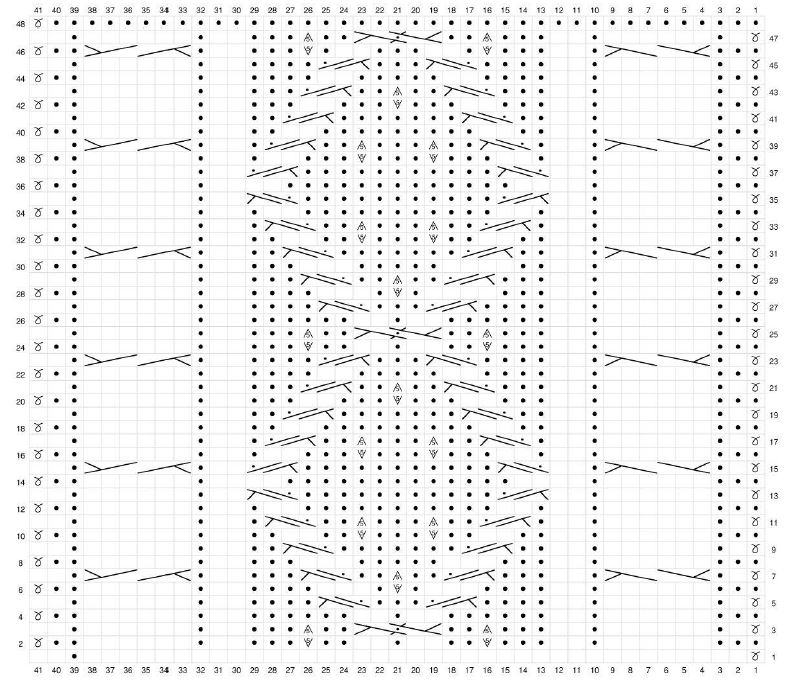 blanket square pattern chart