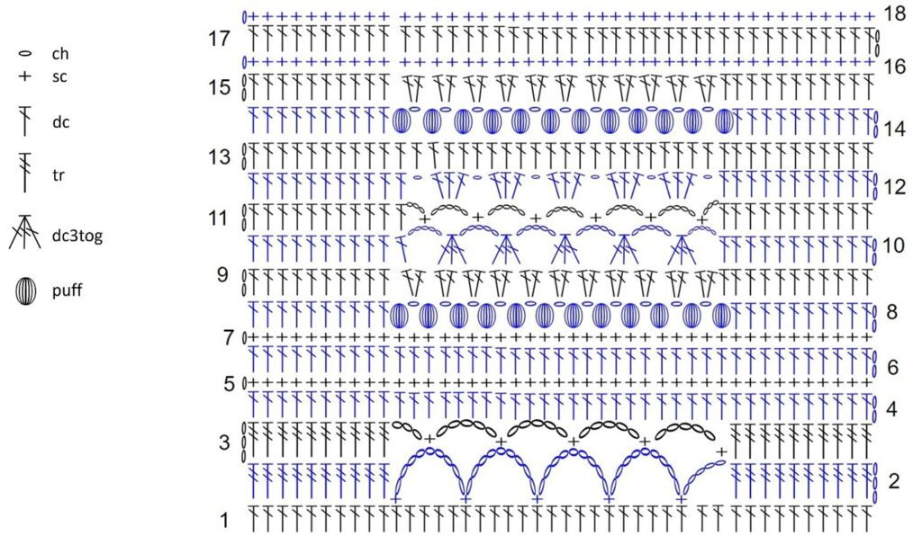 June summer cardigan stitch repeat diagram 