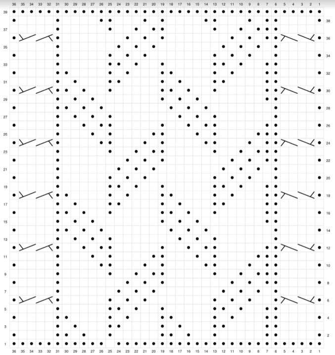 knit blanket square chart