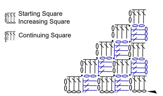 Diagram to show how to start corner to corner crochet blanket square