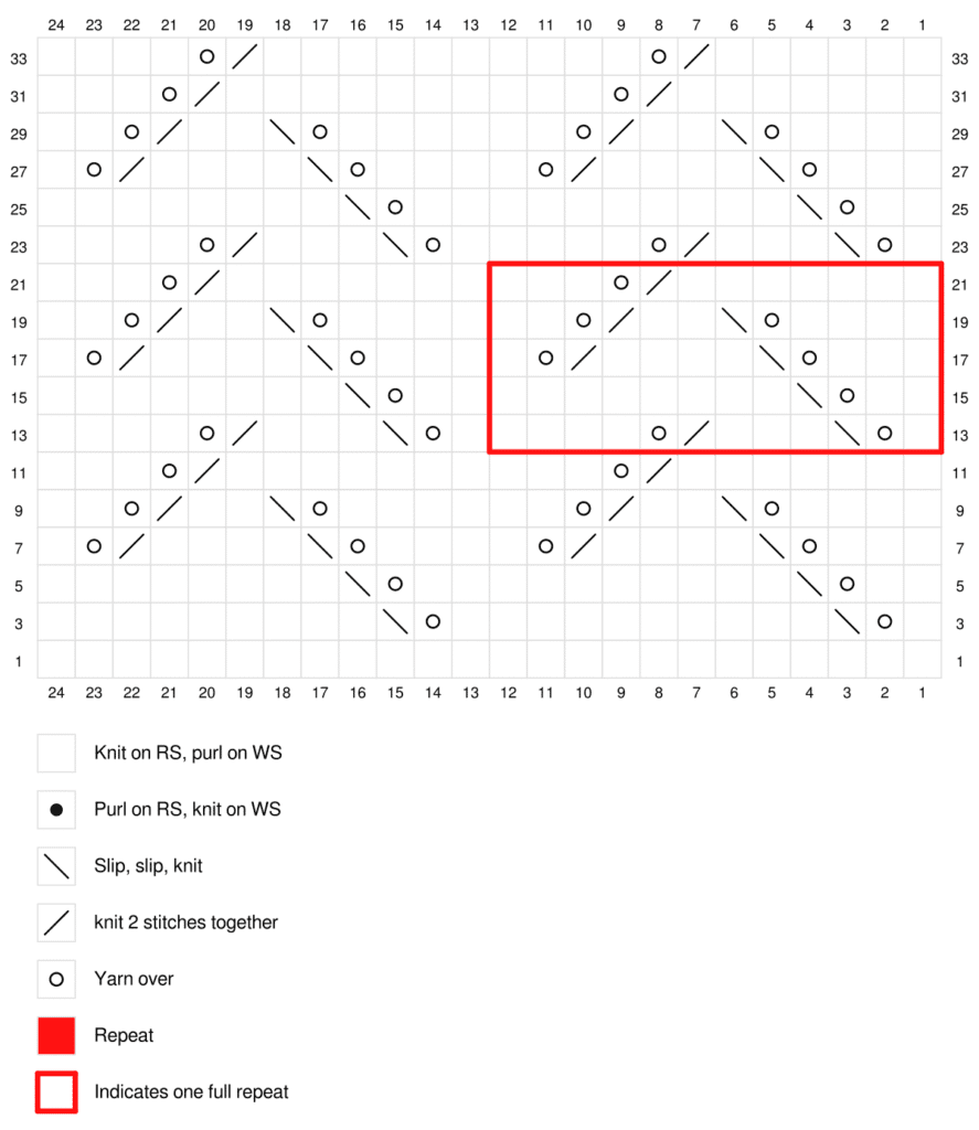 Diagram for part to vertical zig zag lace knitting pattern free