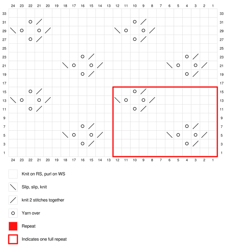 stitch diagram for lace knitting 