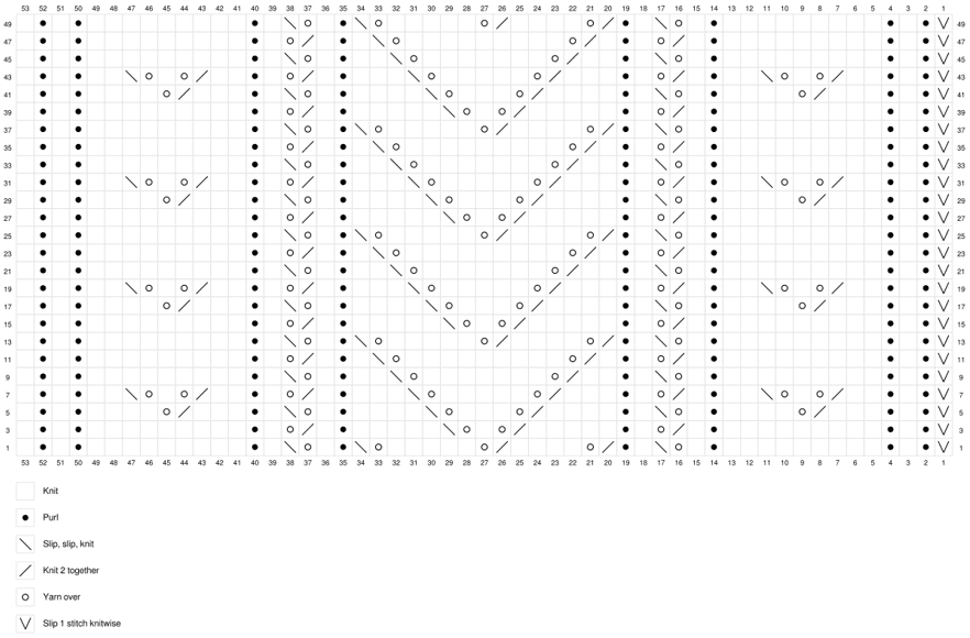 free lace knitting pattern xs - M size diagram