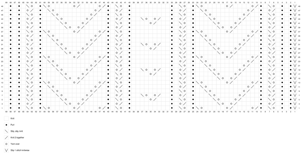 summer lace cardigan knitting pattern l -2xl size diagram
