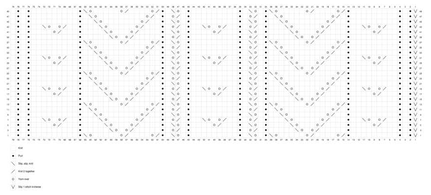 free lace knitting pattern 3xl -5xl size diagram