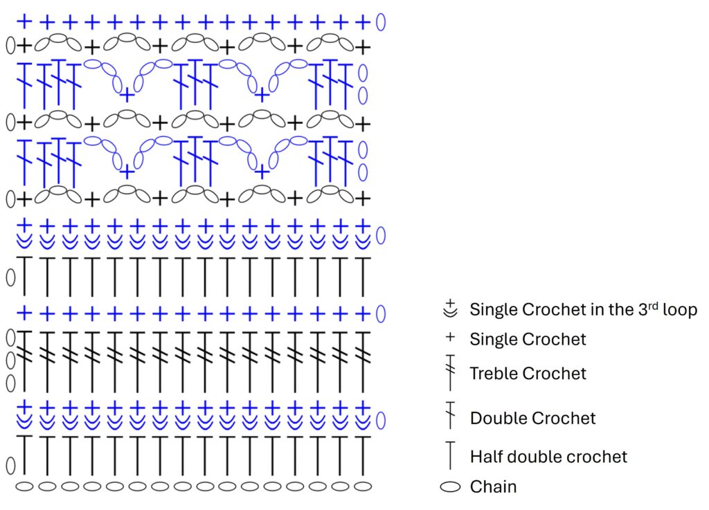 crochet stitch chart for this womens summer crochet vest free pattern