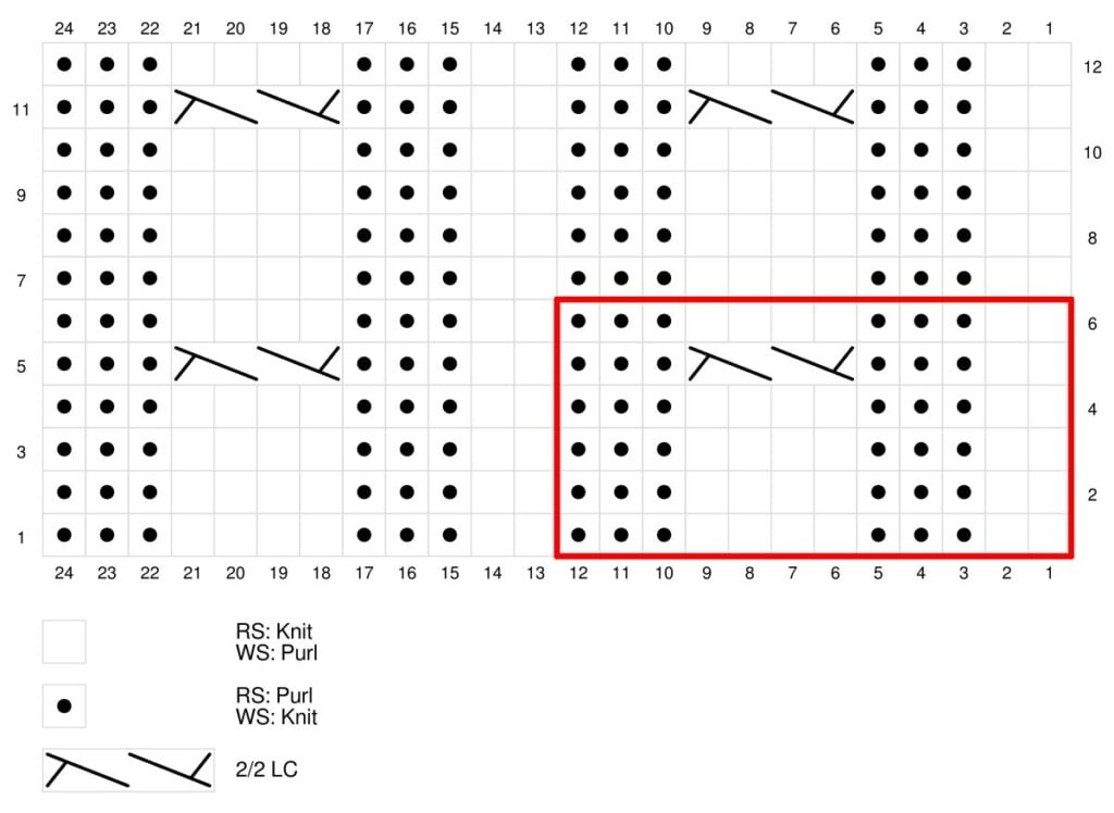 Section 1 Cabled Ribbing cable stitch chart