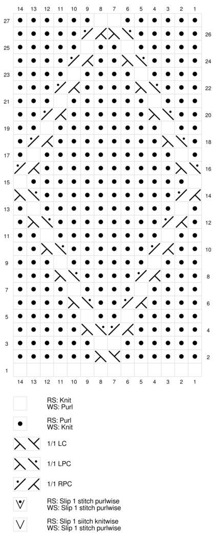 Section 2 Diamonds cable stitch chart