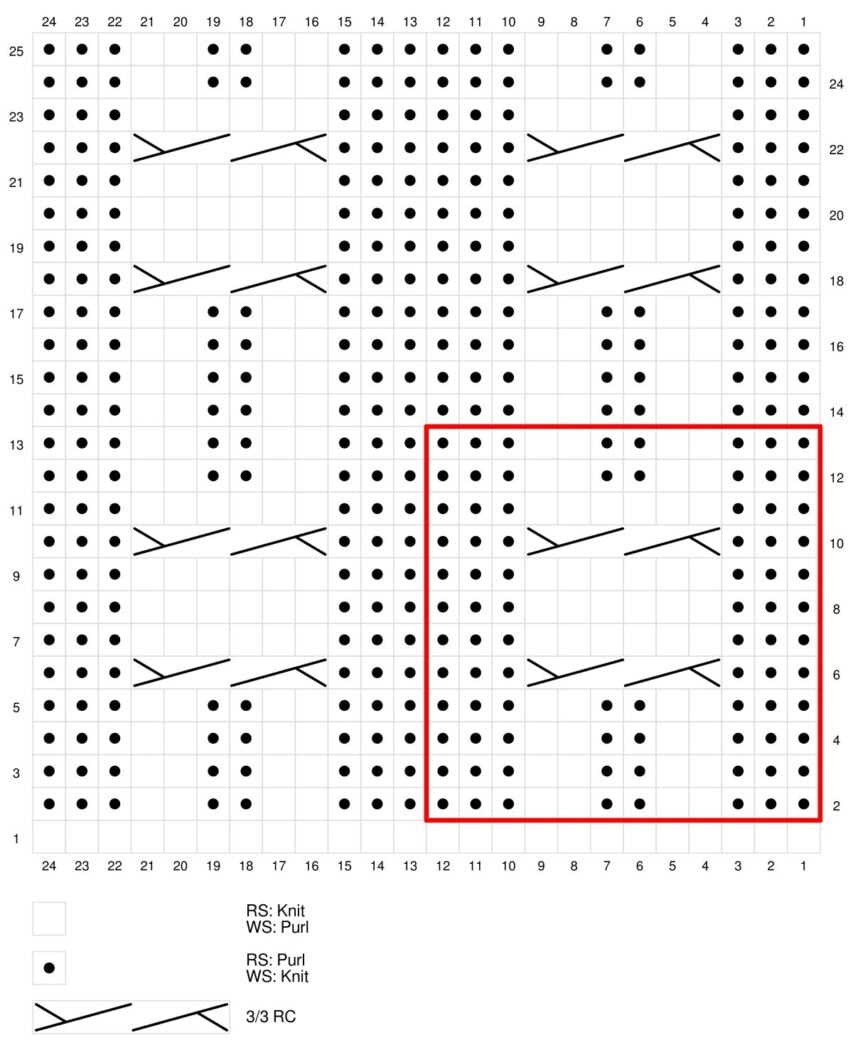 Section 3 Cruller Cables cable stitch chart